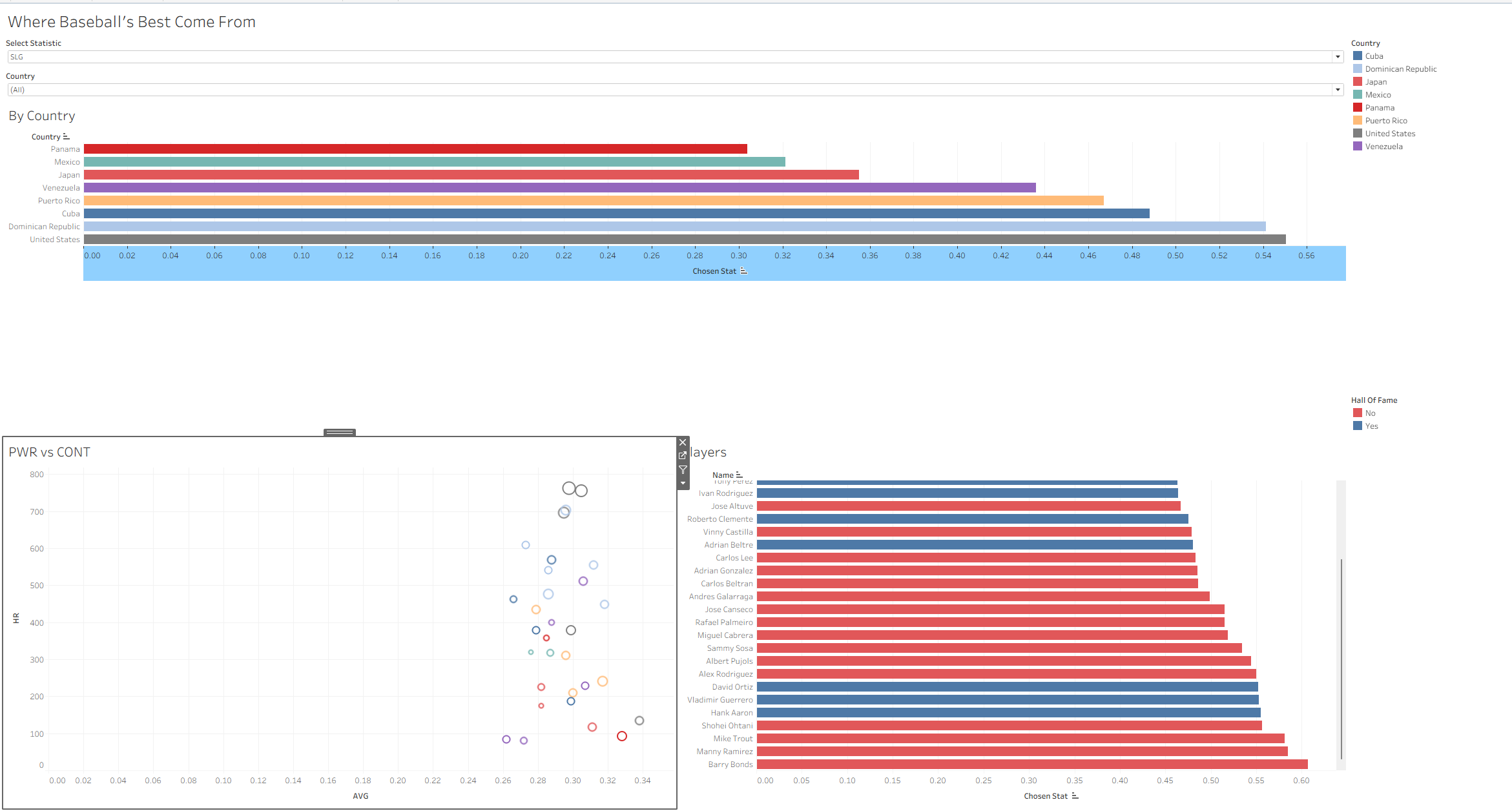 Interactive Dashboard