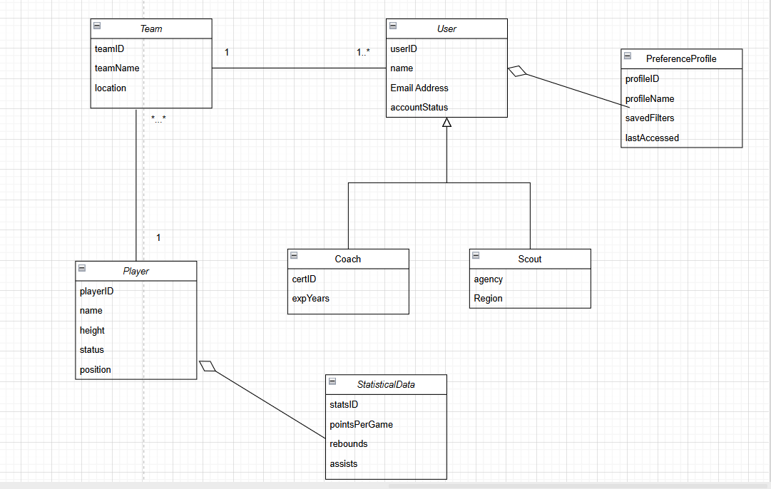 Sixth Man Class Diagram