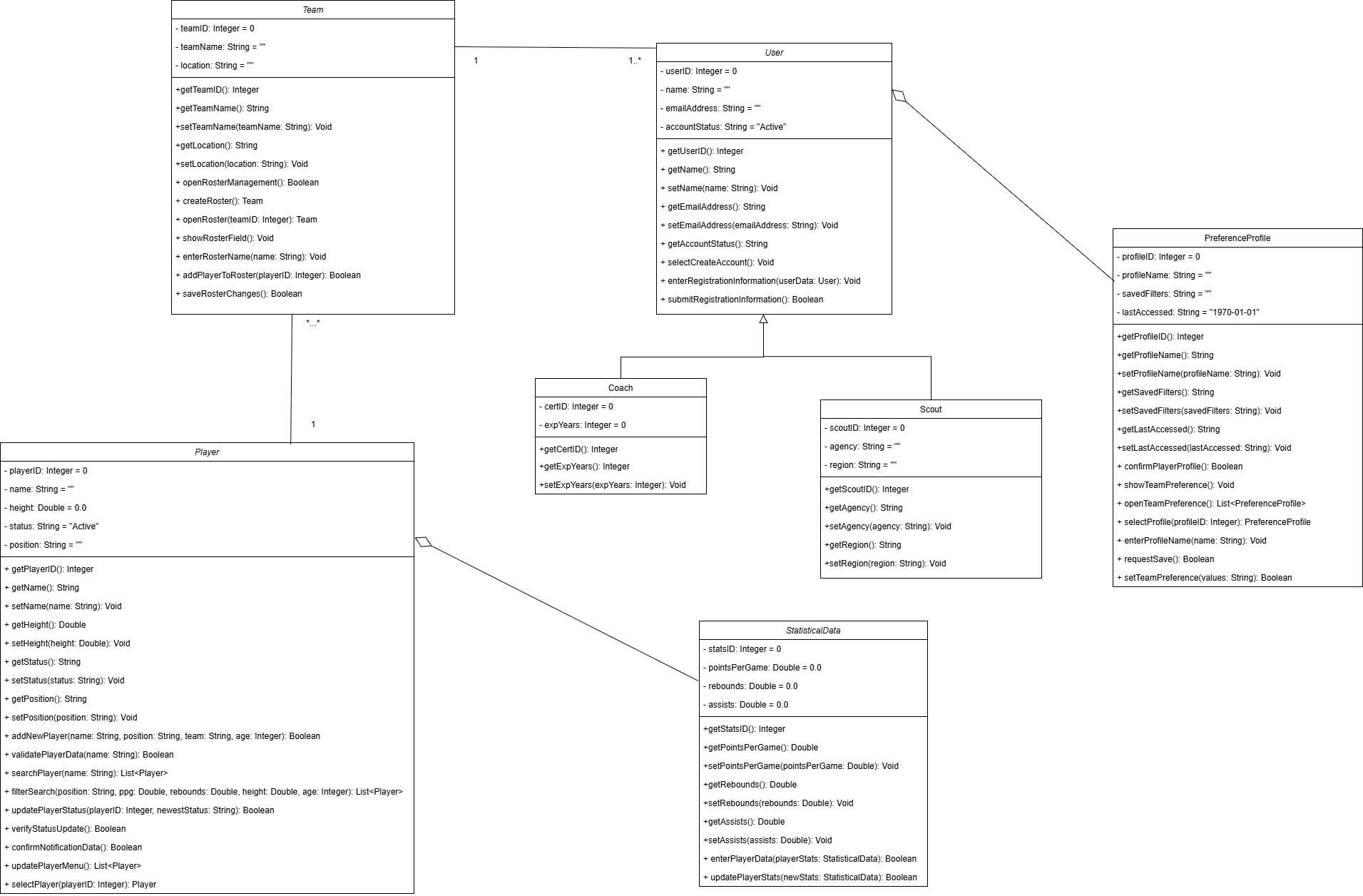 Detailed Class Diagram