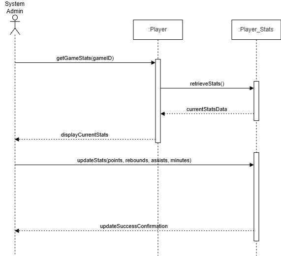 Update Player Stats — Sequence Diagram